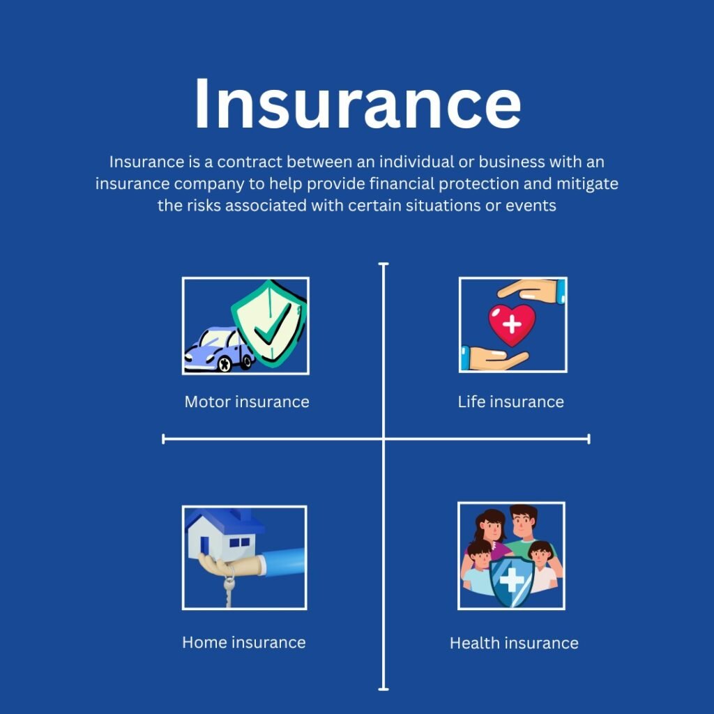 What is Insurance